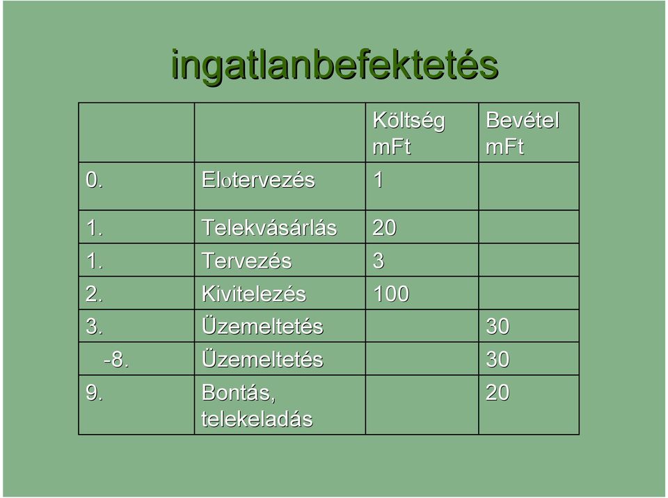 2. 3 Tervez Tervezés 1. 1. 20 20 Telekv Telekvásárl rlás 1. 1. 1 El Elotervez tervezés 0.