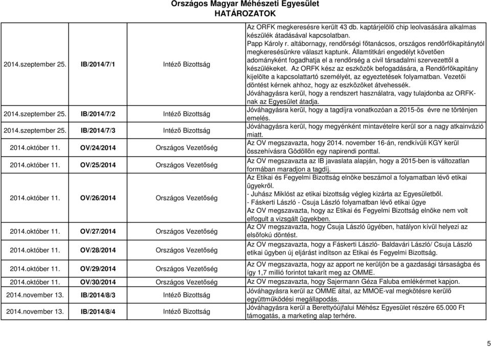 kaptárjelölő chip leolvasására alkalmas készülék átadásával kapcsolatban. Papp Károly r. altábornagy, rendőrségi főtanácsos, országos rendőrfőkapitánytól megkeresésünkre választ kaptunk.