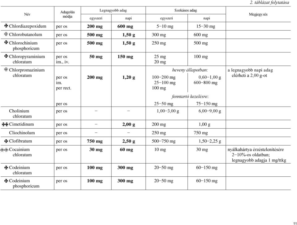 25 mg 20 mg 1,20 g 100 25 heveny állapotban: 0,60 600 800 mg fenntartó kezelésre: I 25 75 1,00 3,00 g 6,00 9,00 g Cimetidinum 2,00 g