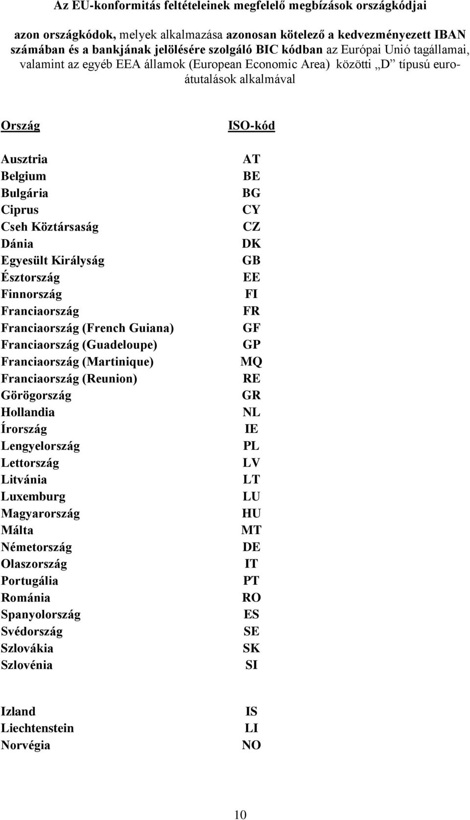 Királyság Észtország Finnország Franciaország Franciaország (French Guiana) Franciaország (Guadeloupe) Franciaország (Martinique) Franciaország (Reunion) Görögország Hollandia Írország Lengyelország