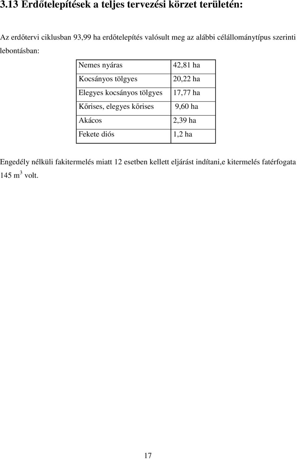 ha Elegyes kocsányos tölgyes 17,77 ha Kőrises, elegyes kőrises 9,60 ha Akácos 2,39 ha Fekete diós 1,2 ha