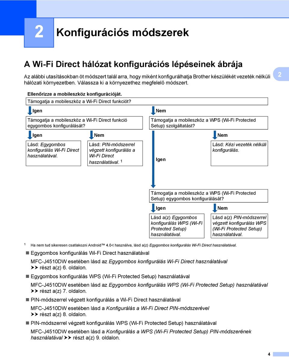 Igen Támogatja a mobileszköz a Wi-Fi Direct funkció egygombos konfigurálását? Nem Támogatja a mobileszköz a WPS (Wi-Fi Protected Setup) szolgáltatást?