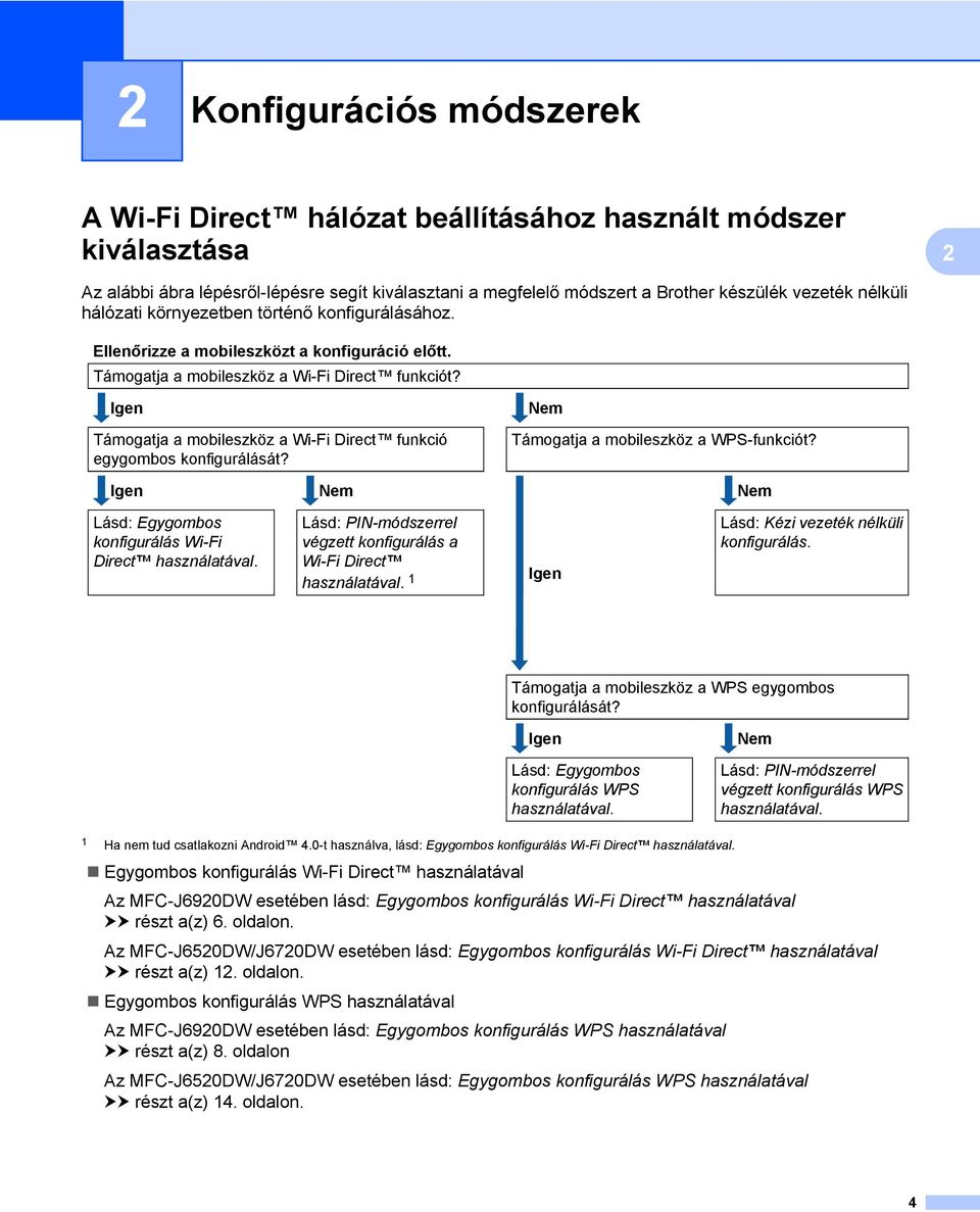 Igen Támogatja a mobileszköz a Wi-Fi Direct funkció egygombos konfigurálását? Nem Támogatja a mobileszköz a WPS-funkciót? Igen Nem Nem Lásd: Egygombos konfigurálás Wi-Fi Direct használatával.