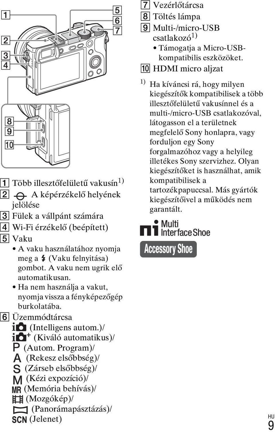 felnyitása) gombot. A vaku nem ugrik elő automatikusan. Ha nem használja a vakut, nyomja vissza a fényképezőgép burkolatába. F Üzemmódtárcsa (Intelligens autom.)/ (Kiváló automatikus)/ (Autom.