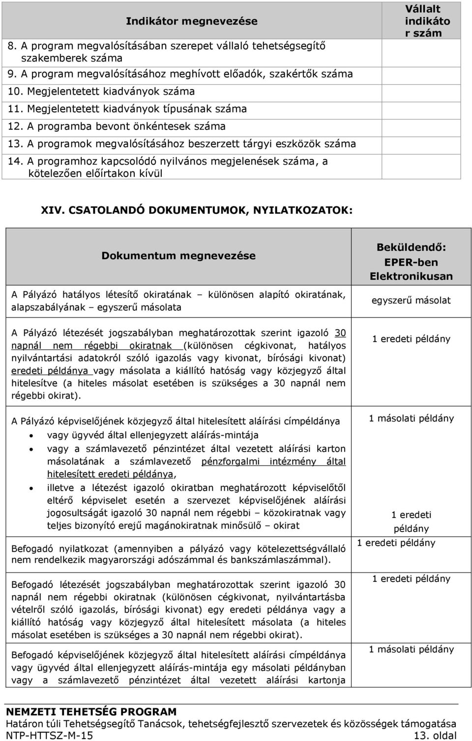 A programhoz kapcsolódó nyilvános megjelenések száma, a kötelezően előírtakon kívül Vállalt indikáto r szám XIV.