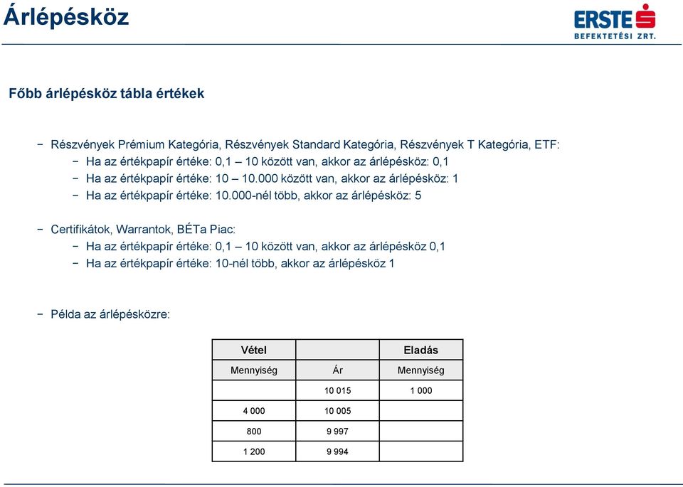 000-nél több, akkor az árlépésköz: 5 Certifikátok, Warrantok, BÉTa Piac: Ha az értékpapír értéke: 0,1 10 között van, akkor az árlépésköz 0,1 Ha az