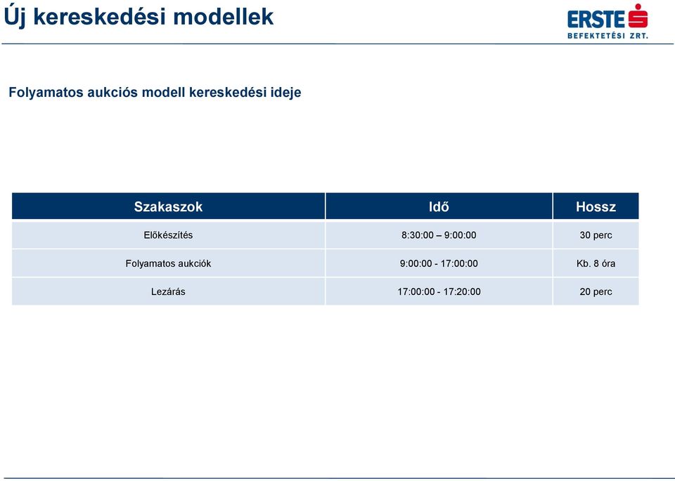 9:00:00 30 perc Folyamatos aukciók