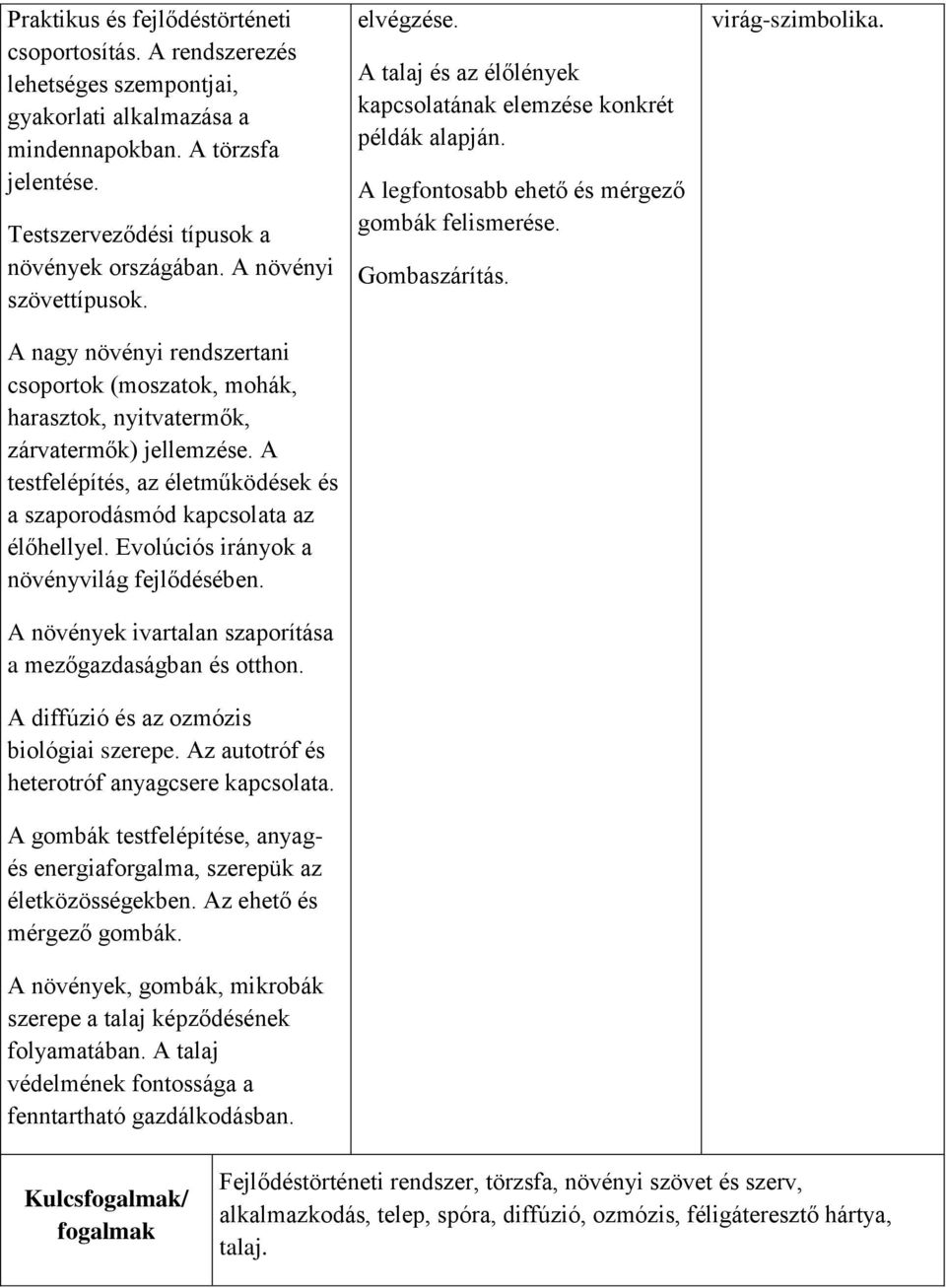 A testfelépítés, az életműködések és a szaporodásmód kapcsolata az élőhellyel. Evolúciós irányok a növényvilág fejlődésében. A növények ivartalan szaporítása a mezőgazdaságban és otthon.