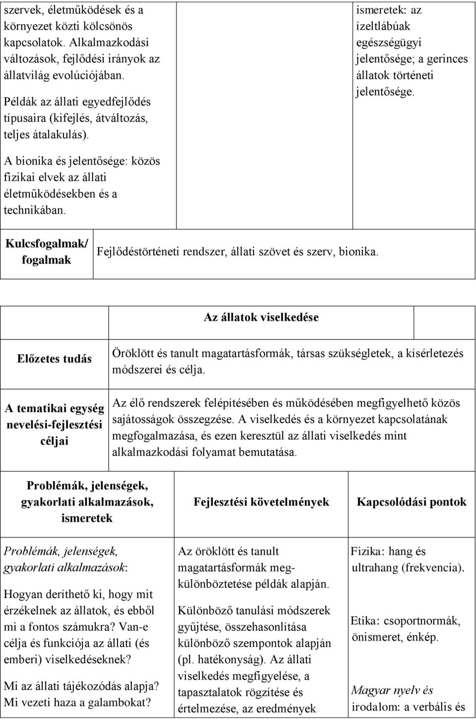 A bionika és jelentősége: közös fizikai elvek az állati életműködésekben és a technikában. Kulcsfogalmak/ fogalmak Fejlődéstörténeti rendszer, állati szövet és szerv, bionika.