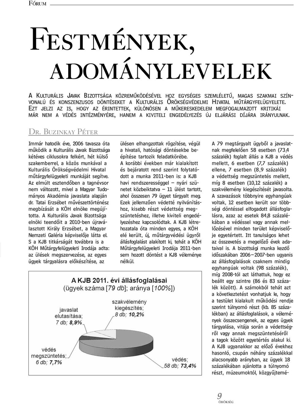 Dr. Buzinkay Péter Immár hatodik éve, 2006 tavasza óta működik a Kulturális Javak Bizott sá ga kétéves ciklusokra felkért, hét külső szakemberrel, a közös munkával a Kulturális Örökségvédelmi Hi va