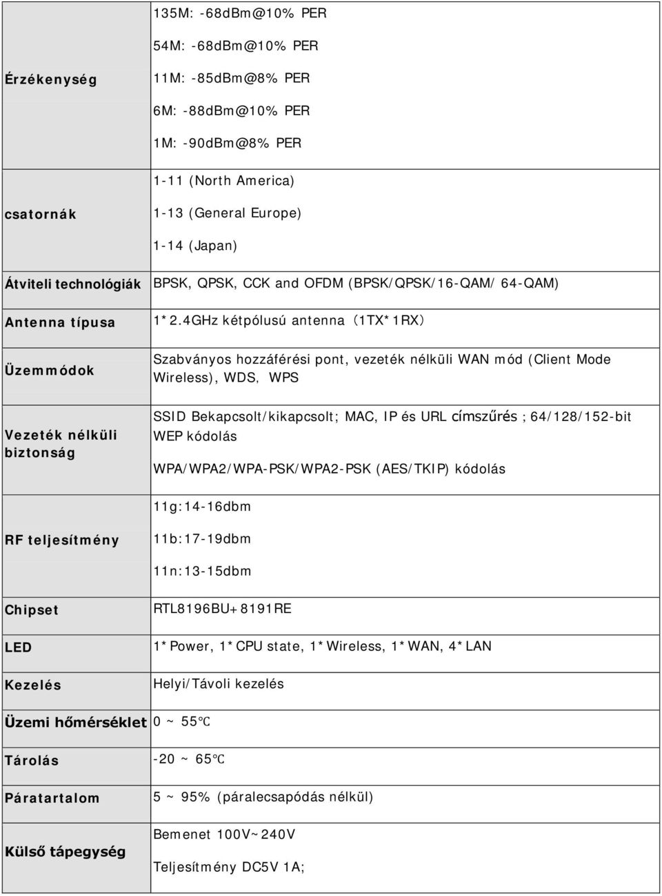 4GHz kétpólusú antenna(1tx*1rx) Üzemmódok Szabványos hozzáférési pont, vezeték nélküli WAN mód (Client Mode Wireless), WDS,WPS Vezeték nélküli biztonság SSID Bekapcsolt/kikapcsolt; MAC, IP és URL