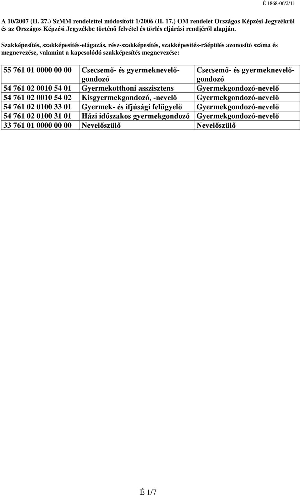 és gyermeknevelőgondozó Csecsemő- és gyermeknevelőgondozó 54 761 02 0010 54 01 Gyermekotthoni asszisztens Gyermekgondozó-nevelő 54 761 02 0010 54 02 Kisgyermekgondozó, -nevelő