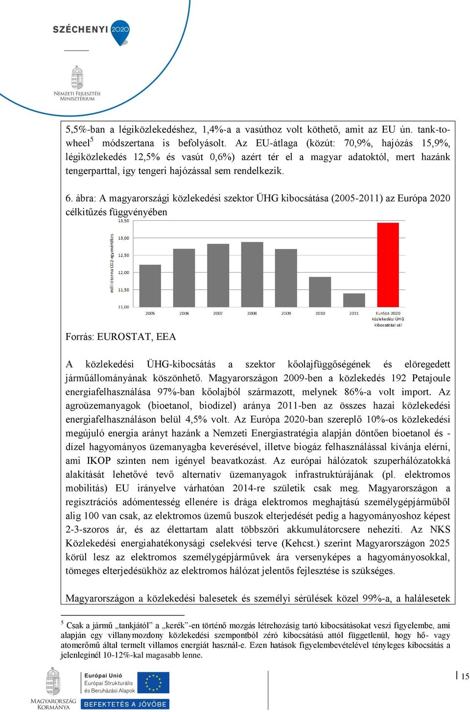 ábra: A magyarországi közlekedési szektor ÜHG kibocsátása (2005-2011) az Európa 2020 célkitűzés függvényében Forrás: EUROSTAT, EEA A közlekedési ÜHG-kibocsátás a szektor kőolajfüggőségének és