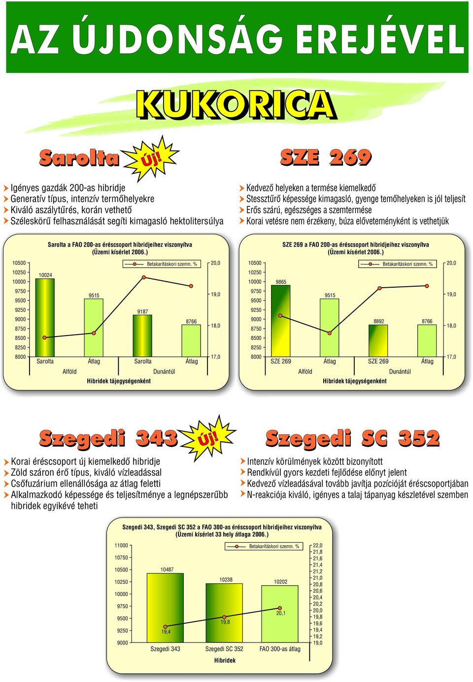 Stessztûrõ képessége kimagasló, gyenge temõhelyeken is jól teljesít Erõs szárú, egészséges a szemtermése Korai vetésre nem érzékeny, búza elõveteményként is vethetjük Sarolta a FAO 2-as éréscsoport