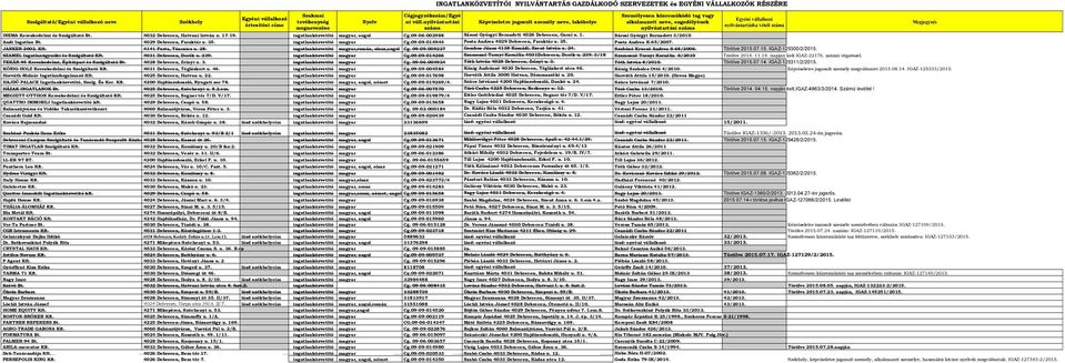 nyilvántartási száma Képviseletre jogosult személy neve, lakóhelye Személyesen közreműködő tag vagy alkalmazott neve, engedélyének nyilvántartási száma Egyéni vállalkozó nyilvántartásba vételi száma