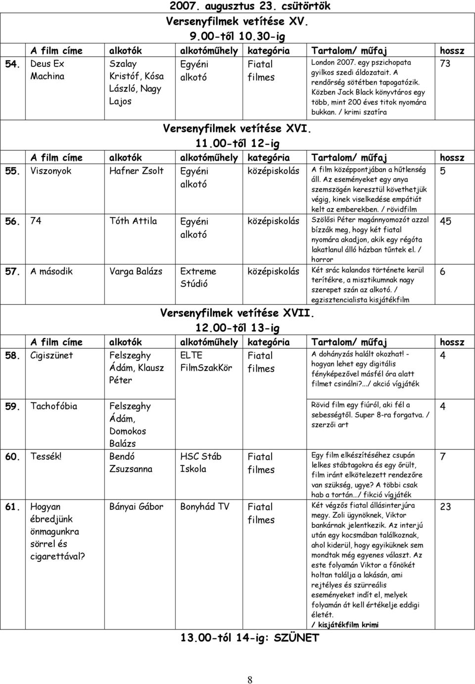 00-től 12-ig. Viszonyok Hafner Zsolt Egyéni alkotó 6. 74 Tóth Attila Egyéni alkotó 7. A második Varga Balázs Extreme Stúdió A film középpontjában a hűtlenség áll.