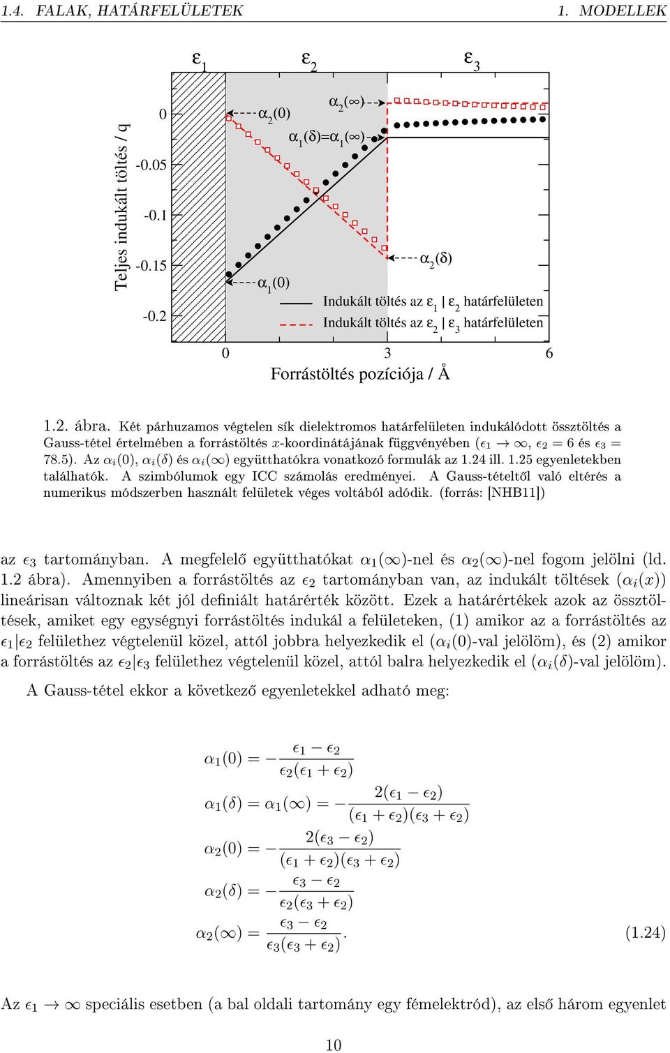 Két párhuzamos végtelen sík dielektromos határfelületen indukálódott össztöltés a Gauss-tétel értelmében a forrástöltés x-koordinátájának függvényében (ɛ 1, ɛ 2 = 6 és ɛ 3 = 78.5).