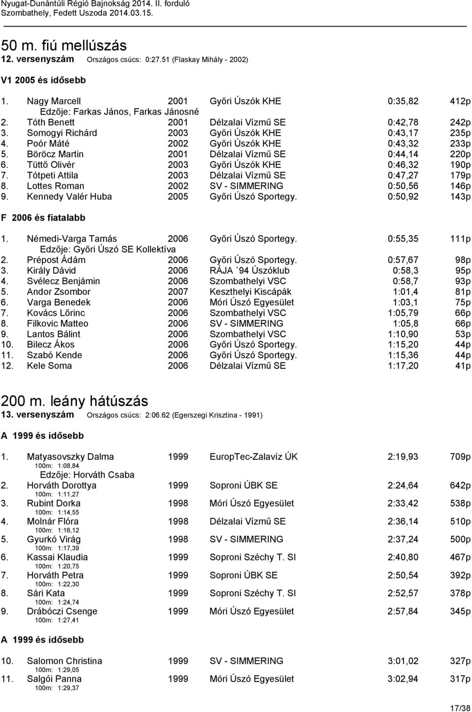 Böröcz Martin 2001 Délzalai Vízmű SE 0:44,14 220p 6. Tüttő Olivér 2003 Győri Úszók KHE 0:46,32 190p 7. Tótpeti Attila 2003 Délzalai Vízmű SE 0:47,27 179p 8.