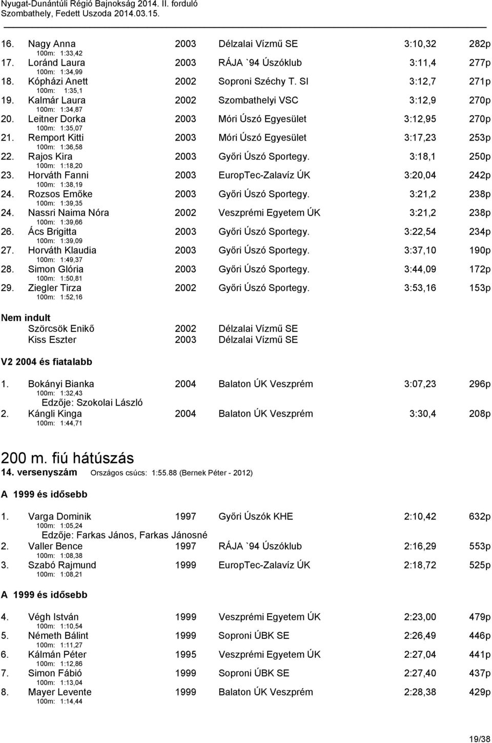 Remport Kitti 100m: 1:36,58 2003 Móri Úszó Egyesület 3:17,23 253p 22. Rajos Kira 100m: 1:18,20 2003 Győri Úszó Sportegy. 3:18,1 250p 23.
