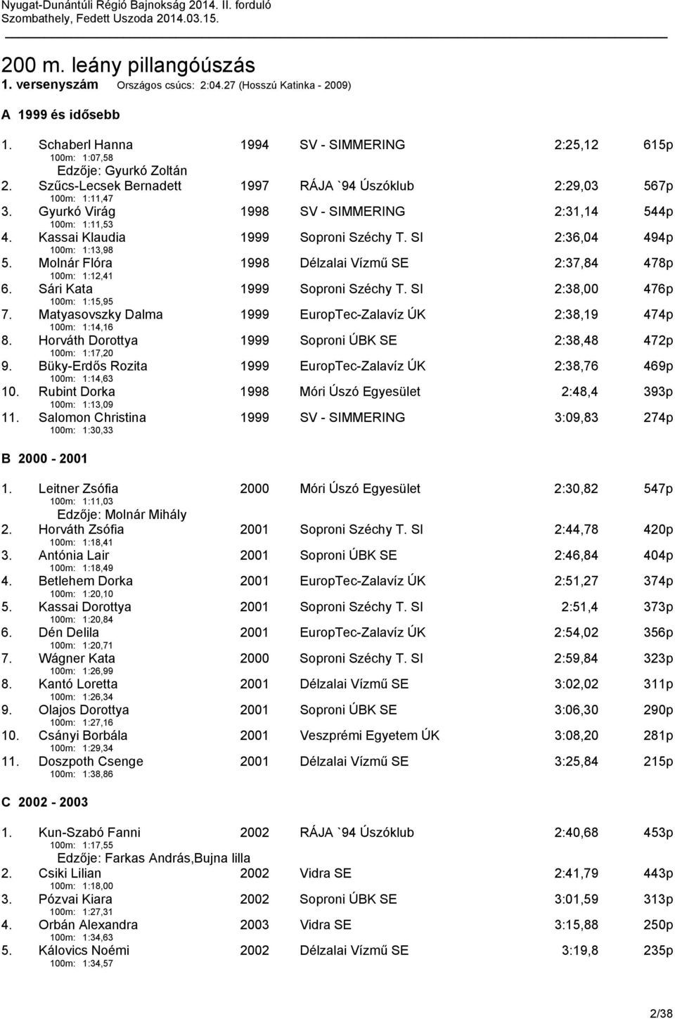 SI 2:36,04 494p 5. Molnár Flóra 100m: 1:12,41 1998 Délzalai Vízmű SE 2:37,84 478p 6. Sári Kata 100m: 1:15,95 1999 Soproni Széchy T. SI 2:38,00 476p 7.