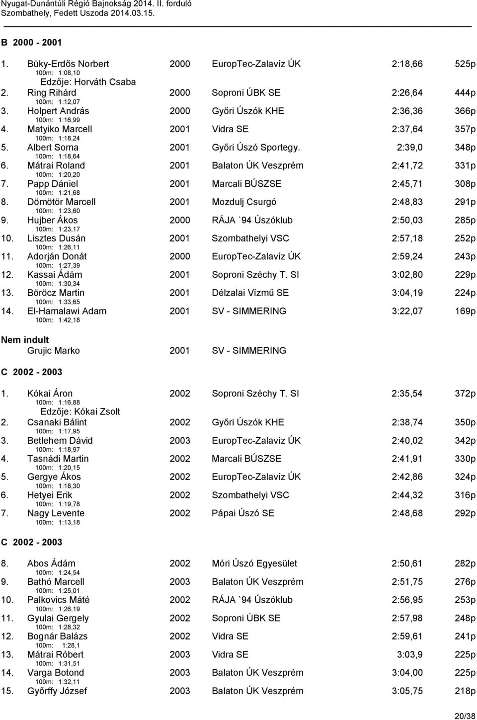 Mátrai Roland 100m: 1:20,20 2001 Balaton ÚK Veszprém 2:41,72 331p 7. Papp Dániel 100m: 1:21,68 2001 Marcali BÚSZSE 2:45,71 308p 8. Dömötör Marcell 100m: 1:23,60 2001 Mozdulj Csurgó 2:48,83 291p 9.