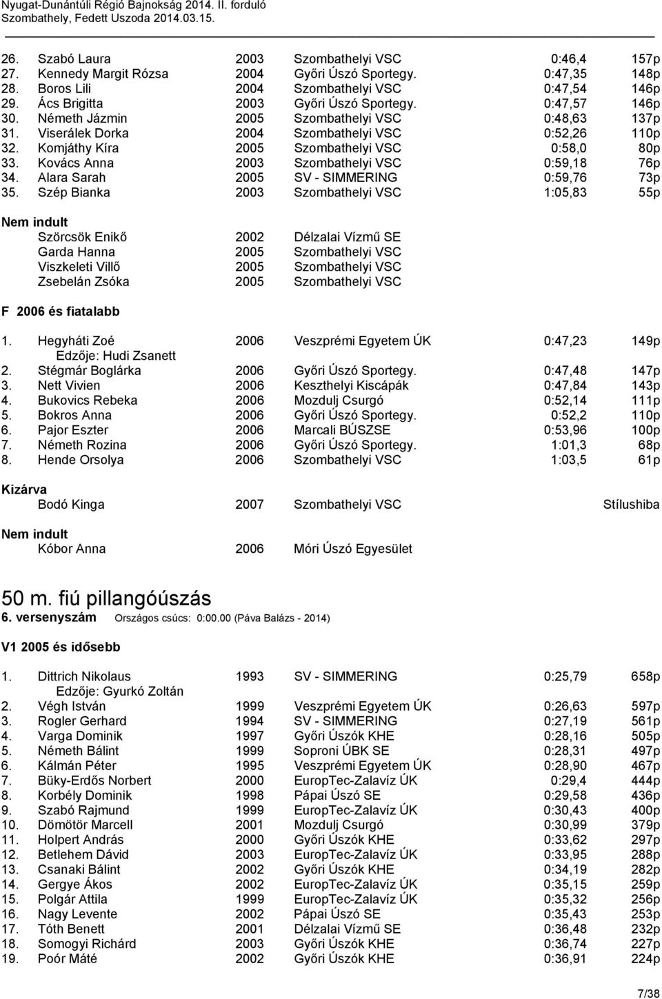 Komjáthy Kíra 2005 Szombathelyi VSC 0:58,0 80p 33. Kovács Anna 2003 Szombathelyi VSC 0:59,18 76p 34. Alara Sarah 2005 SV - SIMMERING 0:59,76 73p 35.