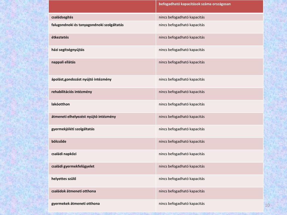 intézmény lakóotthon átmeneti elhelyezést nyújtó intézmény gyermekjóléti szolgáltatás bölcsőde családi
