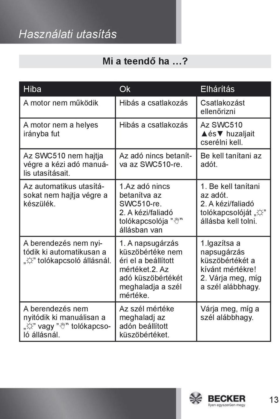 Az automatikus utasításokat nem hajtja végre a készülék. A berendezés nem nyitódik ki automatikusan a tolókapcsoló állásnál. A berendezés nem nyitódik ki manuálisan a vagy tolókapcsoló állásnál.