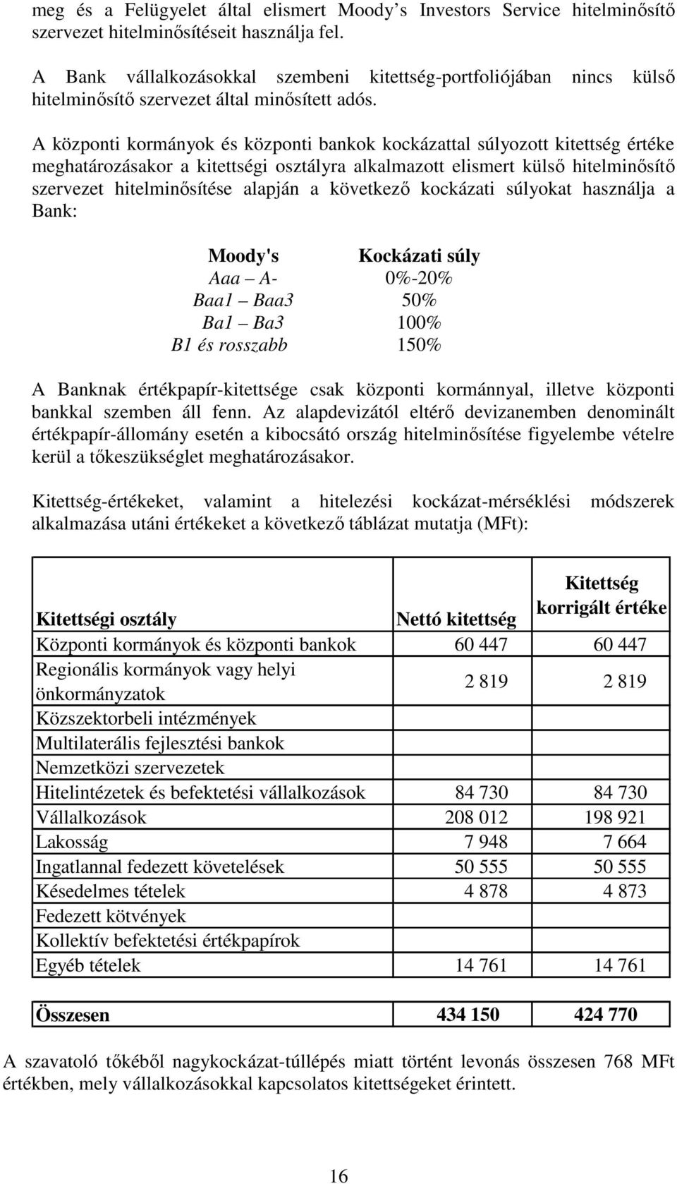 A központi kormányok és központi bankok kockázattal súlyozott kitettség értéke meghatározásakor a kitettségi osztályra alkalmazott elismert külsı hitelminısítı szervezet hitelminısítése alapján a