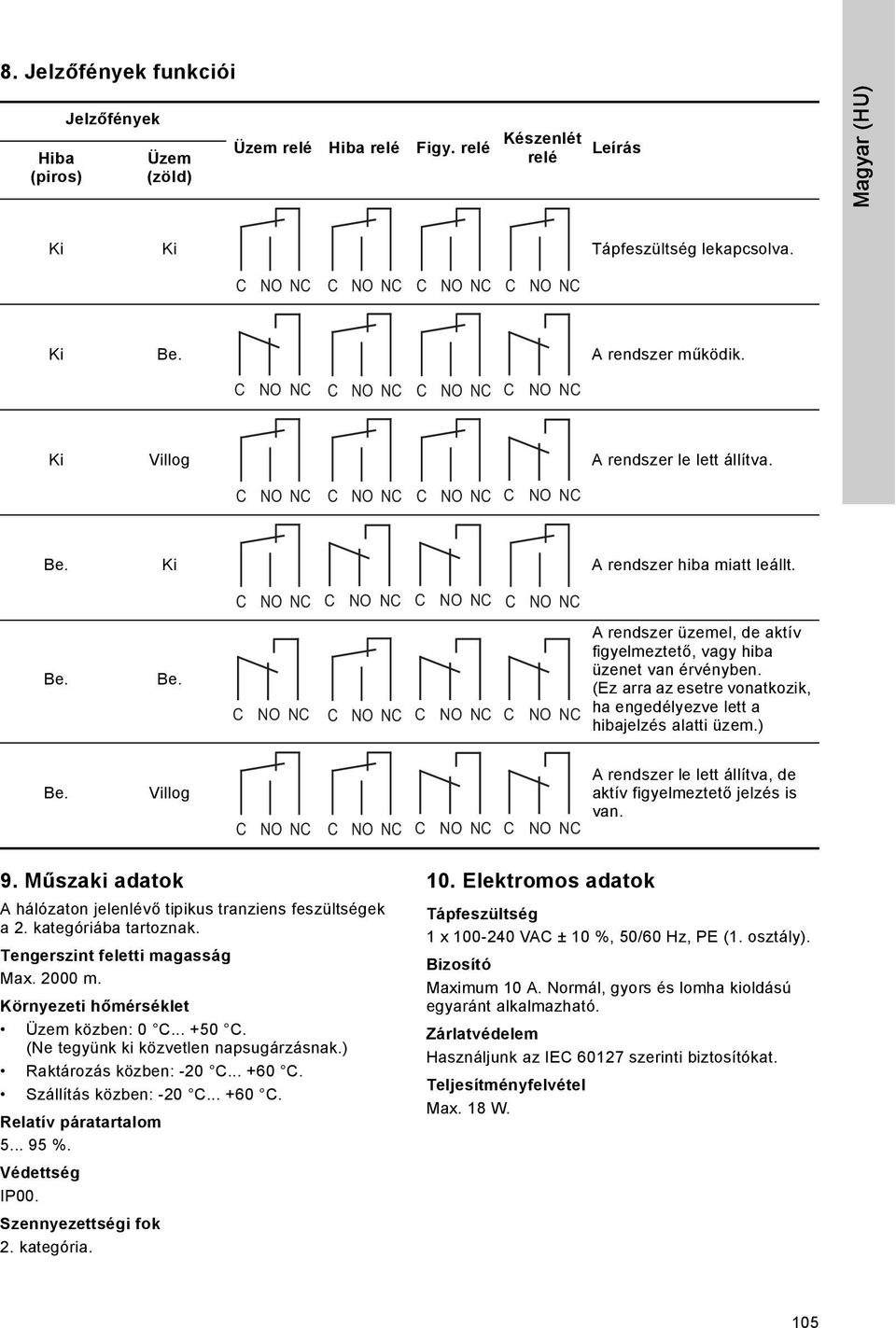 Ki A rendszer hiba miatt leállt. C NO NC C NO NC C NO NC C NO NC Be. Be. C NO NC C NO NC C NO NC C NO NC A rendszer üzemel, de aktív figyelmeztető, vagy hiba üzenet van érvényben.