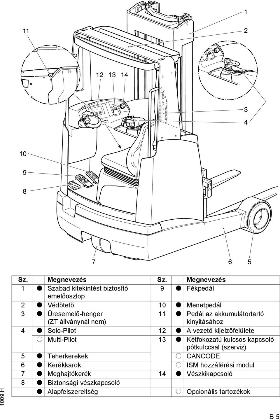 nem) 11 t Pedál az akkumulátortartó kinyitásához 4 t Solo-Pilot 12 t A vezető kijelzőfelülete o Multi-Pilot 13 t Kétfokozatú kulcsos