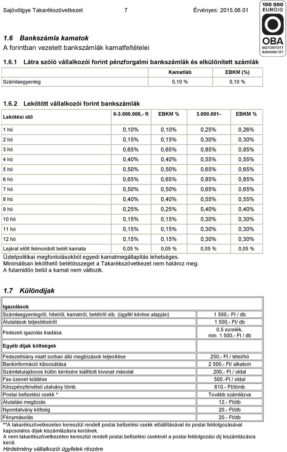 000,- ft EBKM % 3.000.001- EBKM % 1 hó 0,10% 0,10% 0,25% 0,26% 2 hó 0,15% 0,15% 0,30% 0,30% 3 hó 0,65% 0,65% 0,85% 0,85% 4 hó 0,40% 0,40% 0,55% 0,55% 5 hó 0,50% 0,50% 0,65% 0,65% 6 hó 0,65% 0,65%