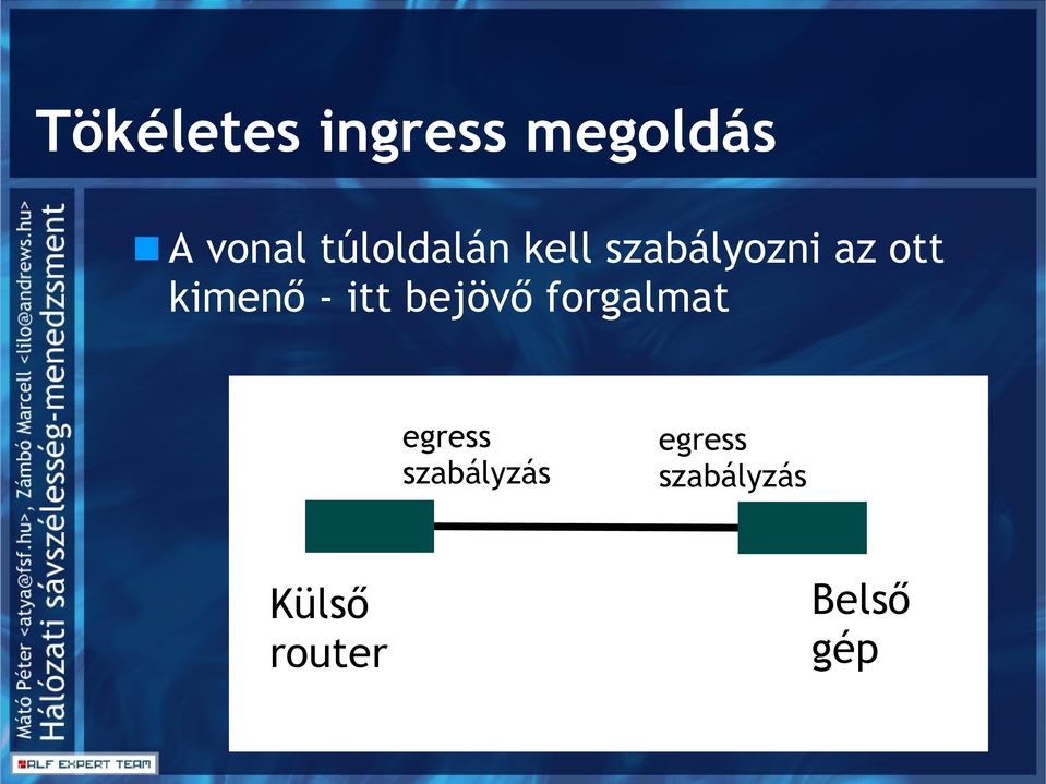 kimenő - itt bejövő forgalmat egress
