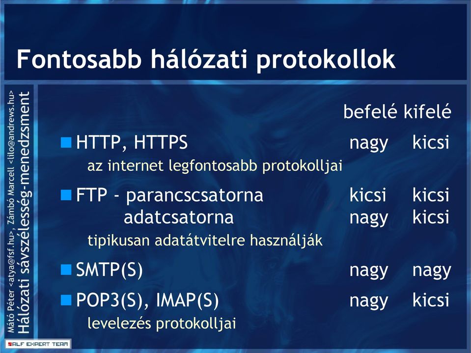 kicsi kicsi adatcsatorna nagy kicsi tipikusan adatátvitelre