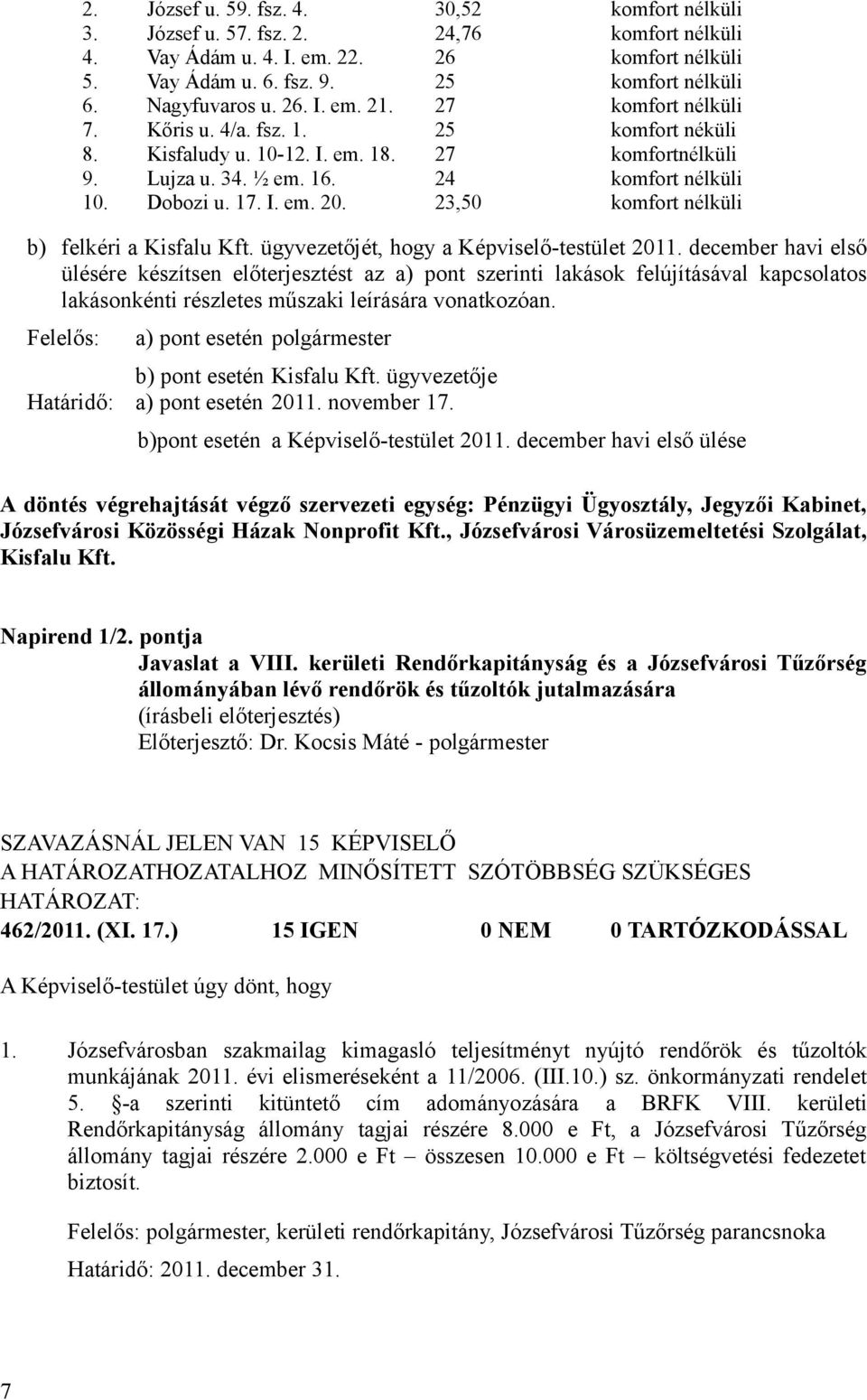 Dobozi u. 17. I. em. 20. 23,50 komfort nélküli b) felkéri a Kisfalu Kft. ügyvezetőjét, hogy a Képviselő-testület 2011.