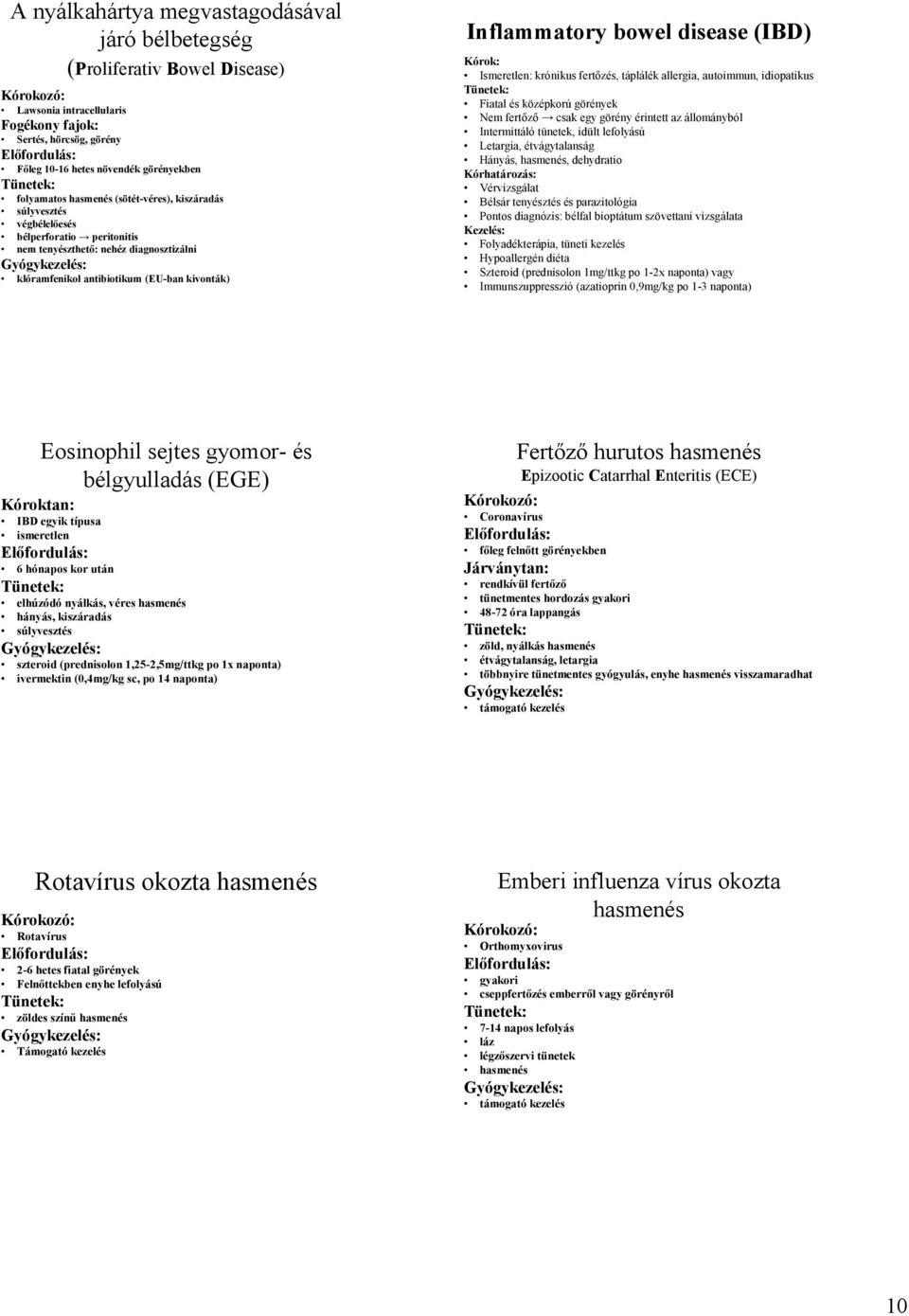 kivonták) Inflammatory bowel disease (IBD) Kórok: Ismeretlen: krónikus fertızés, táplálék allergia, autoimmun, idiopatikus Fiatal és középkorú görények Nem fertızı csak egy görény érintett az