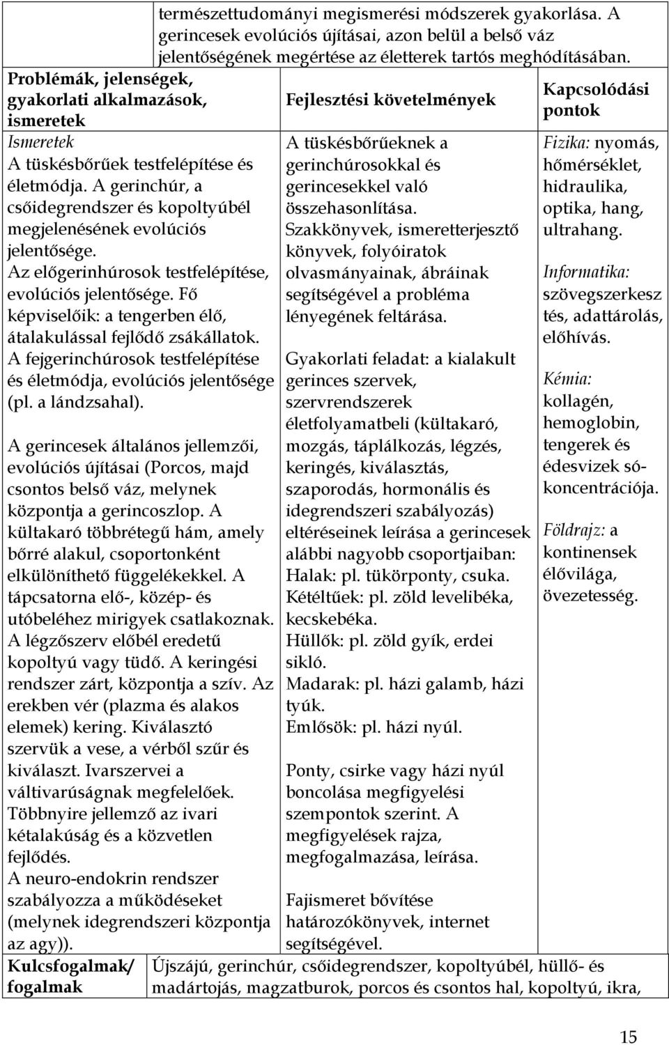 a lándzsahal). A gerincesek általános jellemzői, evolúciós újításai (Porcos, majd csontos belső váz, melynek központja a gerincoszlop.