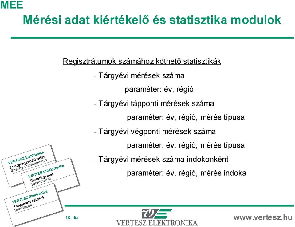 Tárgyévi végponti mérések száma paraméter: év, régió, mérés típusa - Tárgyévi