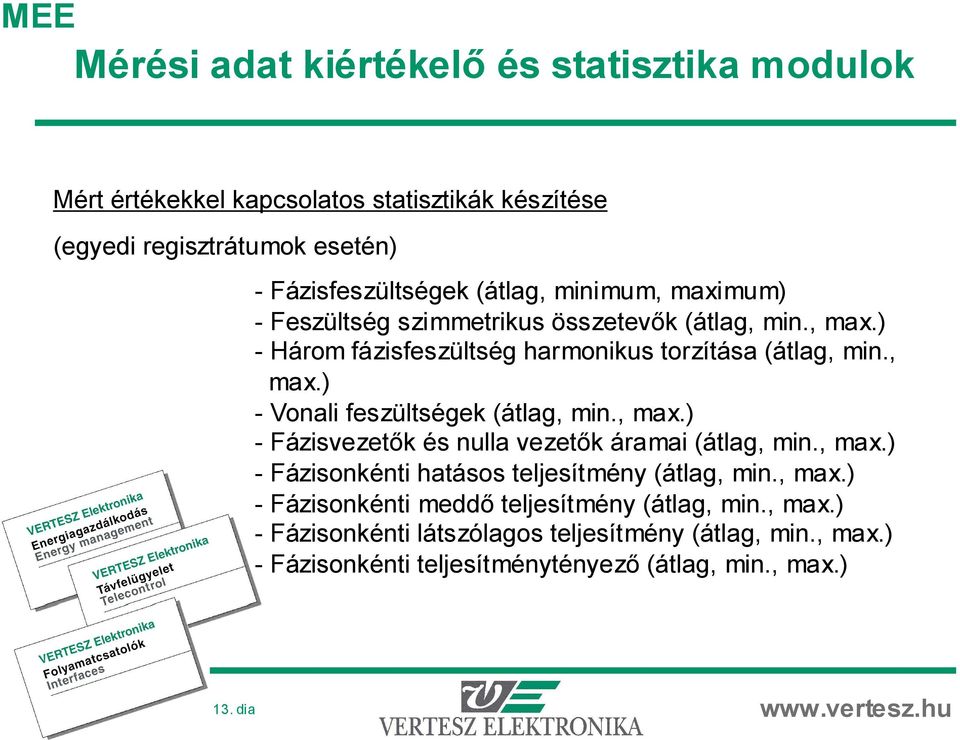 , max.) - Fázisonkénti hatásos teljesítmény (átlag, min., max.) - Fázisonkénti meddő teljesítmény (átlag, min., max.) - Fázisonkénti látszólagos teljesítmény (átlag, min.