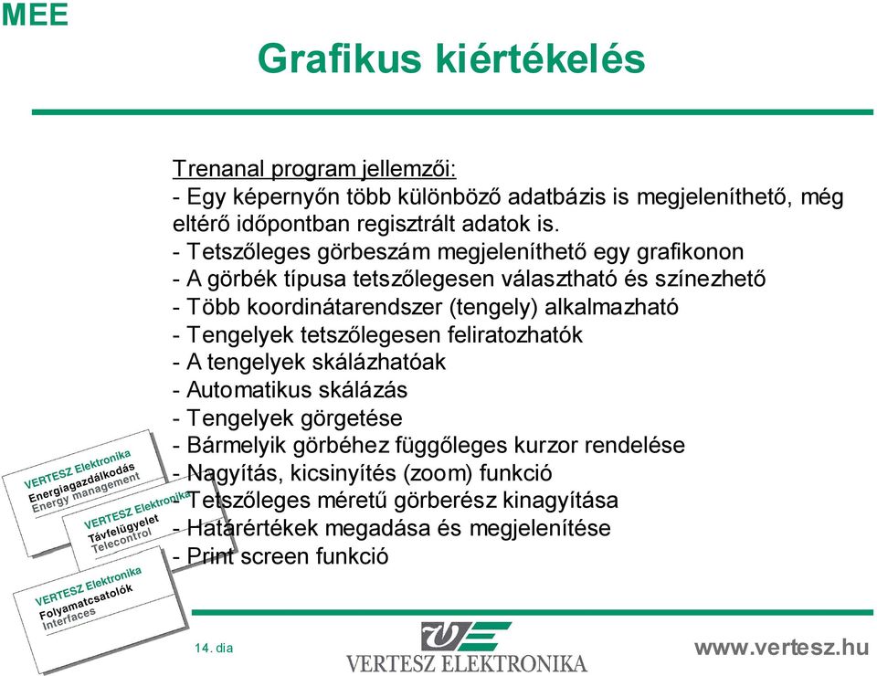 - Tengelyek tetszőlegesen feliratozhatók - A tengelyek skálázhatóak - Automatikus skálázás - Tengelyek görgetése - Bármelyik görbéhez függőleges kurzor rendelése