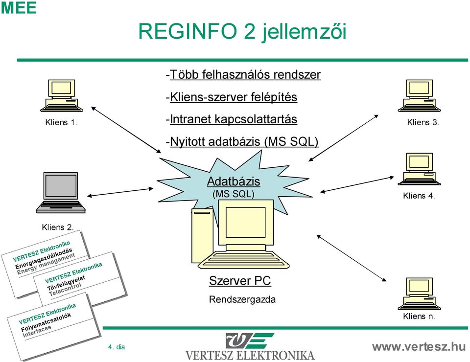 -Intranet kapcsolattartás -Nyitott adatbázis (MS SQL) Kliens