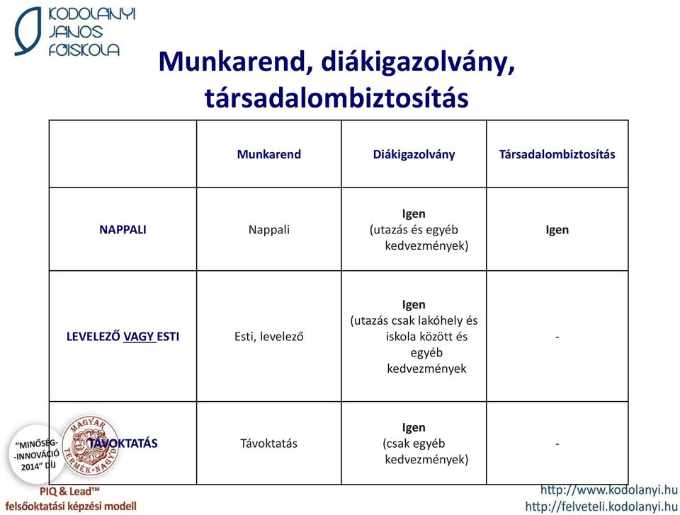 Igen LEVELEZŐ VAGY ESTI Esti, levelező Igen (utazás csak lakóhely és iskola