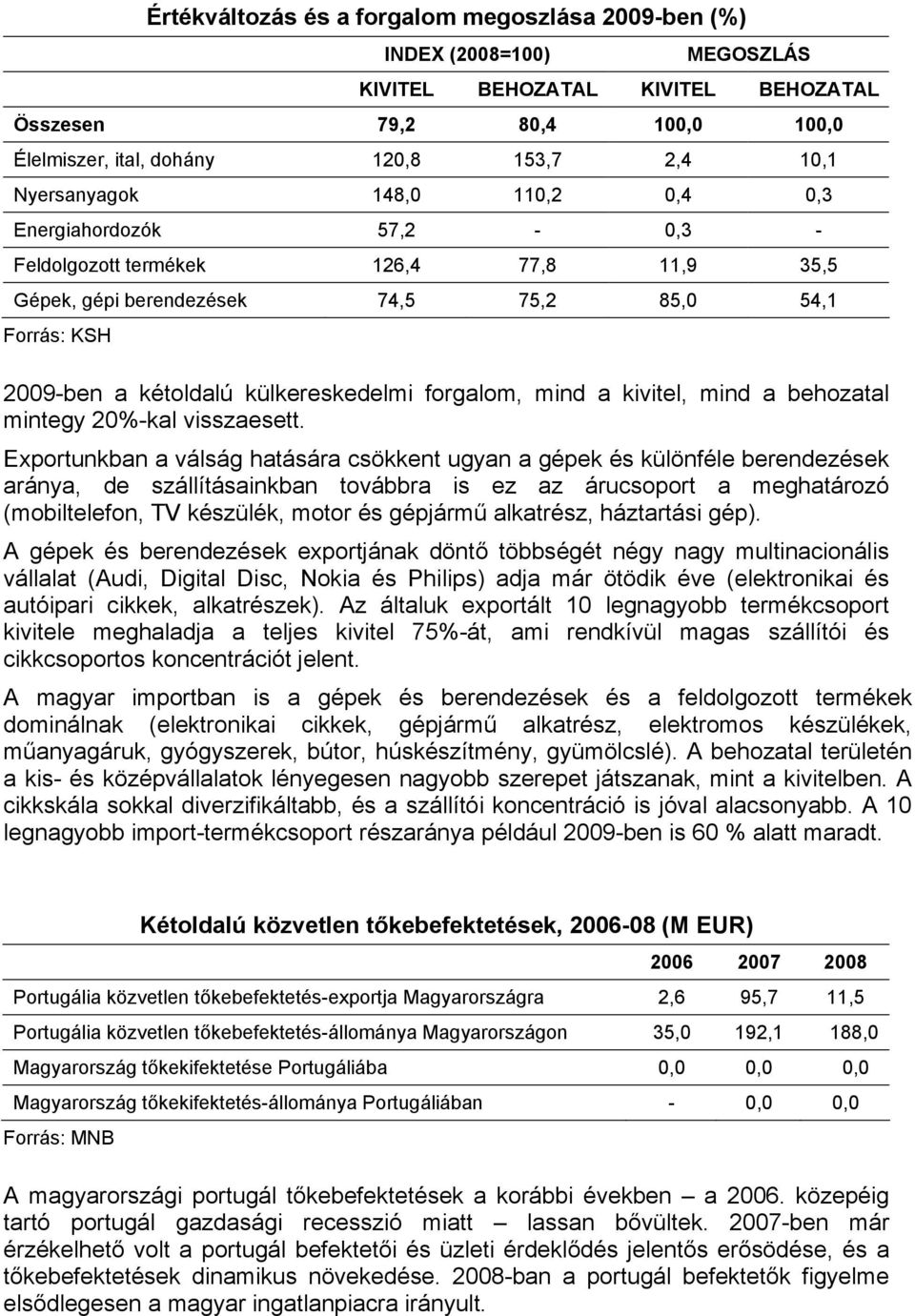 forgalom, mind a kivitel, mind a behozatal mintegy 20%-kal visszaesett.