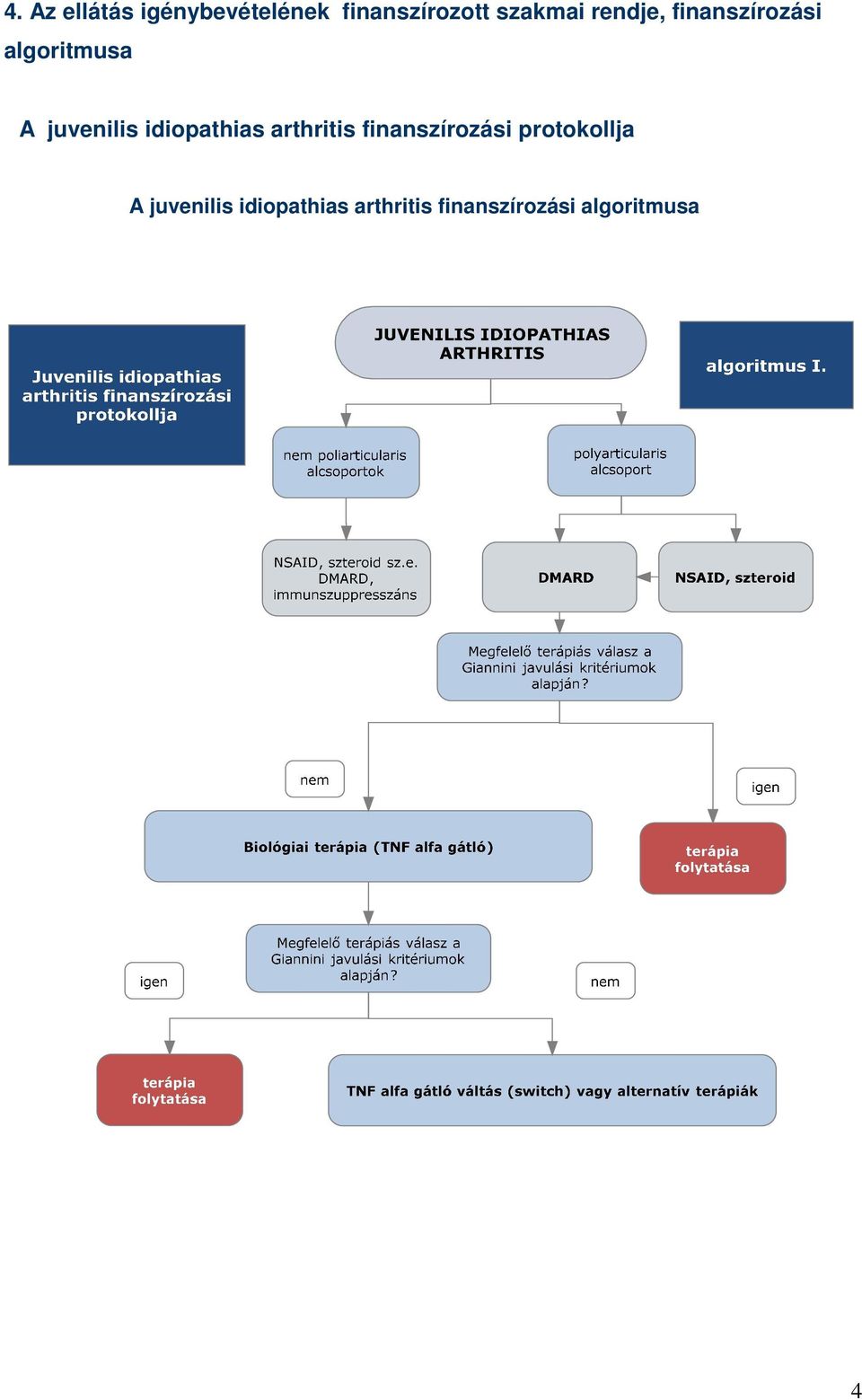 juvenilis idiopathias arthritis finanszírozási