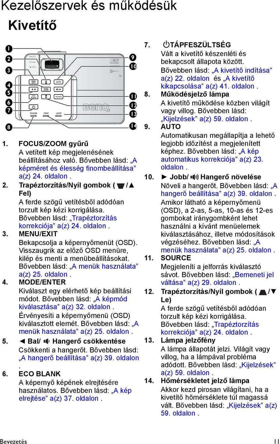 Bővebben lásd: A menük használata a(z) 25. oldalon. 4. MODE/ENTER Kiválaszt egy elérhető kép beállítási módot. Bővebben lásd: A képmód kiválasztása a(z) 32. oldalon. Érvényesíti a képernyőmenü (OSD) kiválasztott elemét.