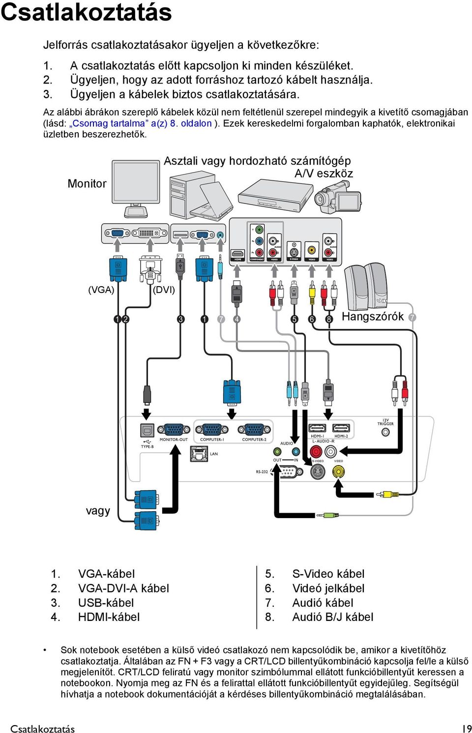 Ezek kereskedelmi forgalomban kaphatók, elektronikai üzletben beszerezhetők. Monitor Asztali vagy hordozható számítógép A/V eszköz (VGA) (DVI) Hangszórók 1 2 3 1 7 4 5 6 8 7 vagy 1. VGA-kábel 2.