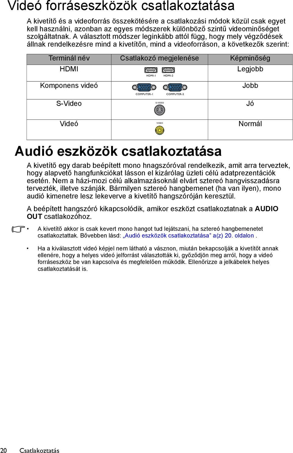 A választott módszer leginkább attól függ, hogy mely végződések állnak rendelkezésre mind a kivetítőn, mind a videoforráson, a következők szerint: Terminál név Csatlakozó megjelenése Képminőség HDMI