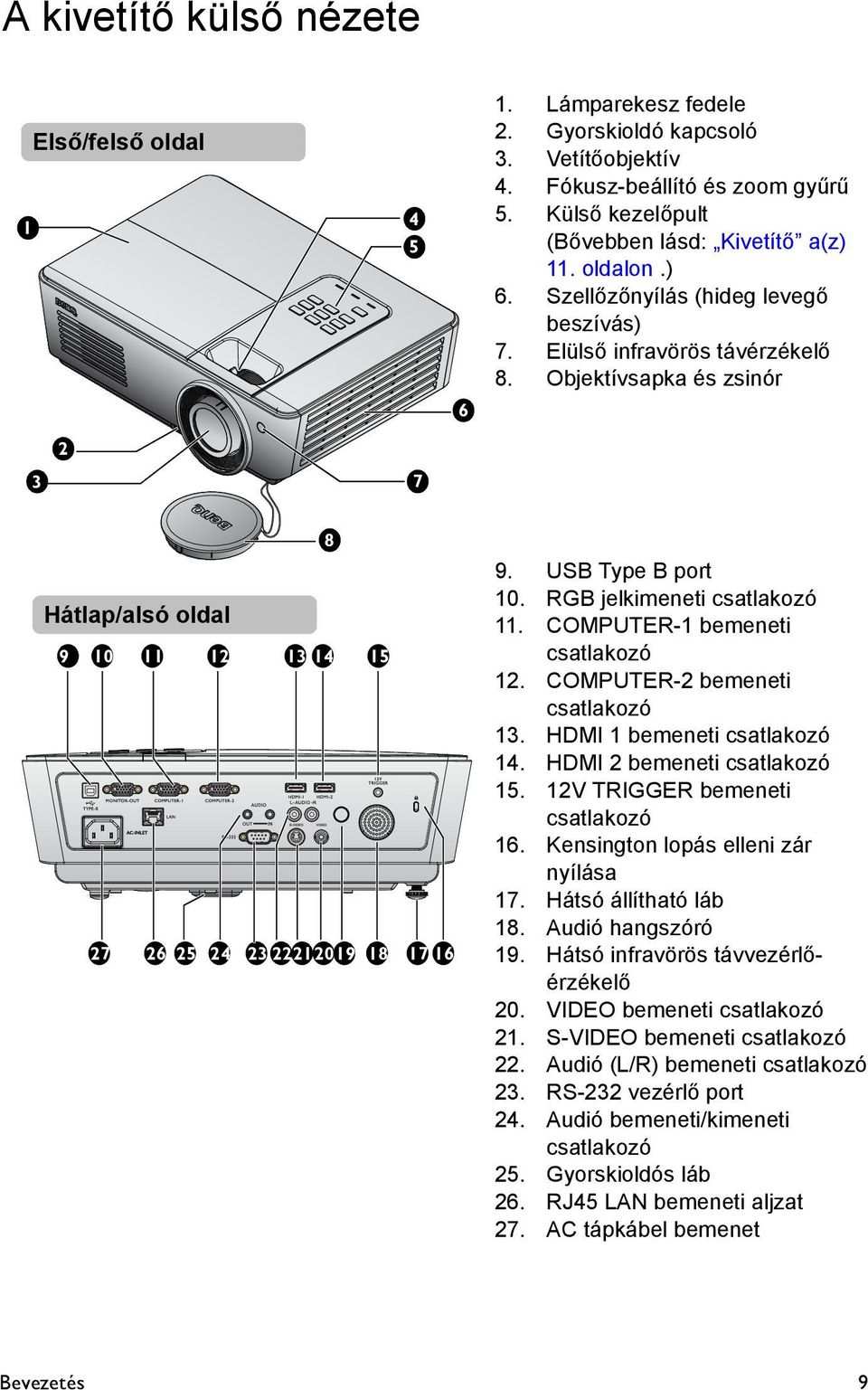 USB Type B port 10. RGB jelkimeneti csatlakozó 11. COMPUTER-1 bemeneti csatlakozó 12. COMPUTER-2 bemeneti csatlakozó 13. HDMI 1 bemeneti csatlakozó 14. HDMI 2 bemeneti csatlakozó 15.