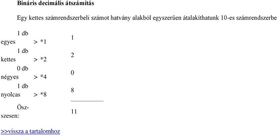 1 db egyes > *1-1 = 1 1 db kettes > *2-1 = 2 0 db négyes > *4-0