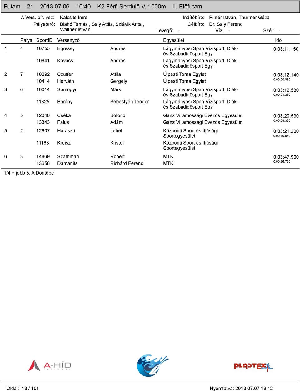 Újpesti Torna Egylet 3 6 10014 Somogyi Márk Lágymányosi Spari Vízisport, Diákés 11325 Bárány Sebestyén Teodor Lágymányosi Spari Vízisport, Diákés 4 5 12646 Cséka Botond Ganz Villamossági Evezős 13343